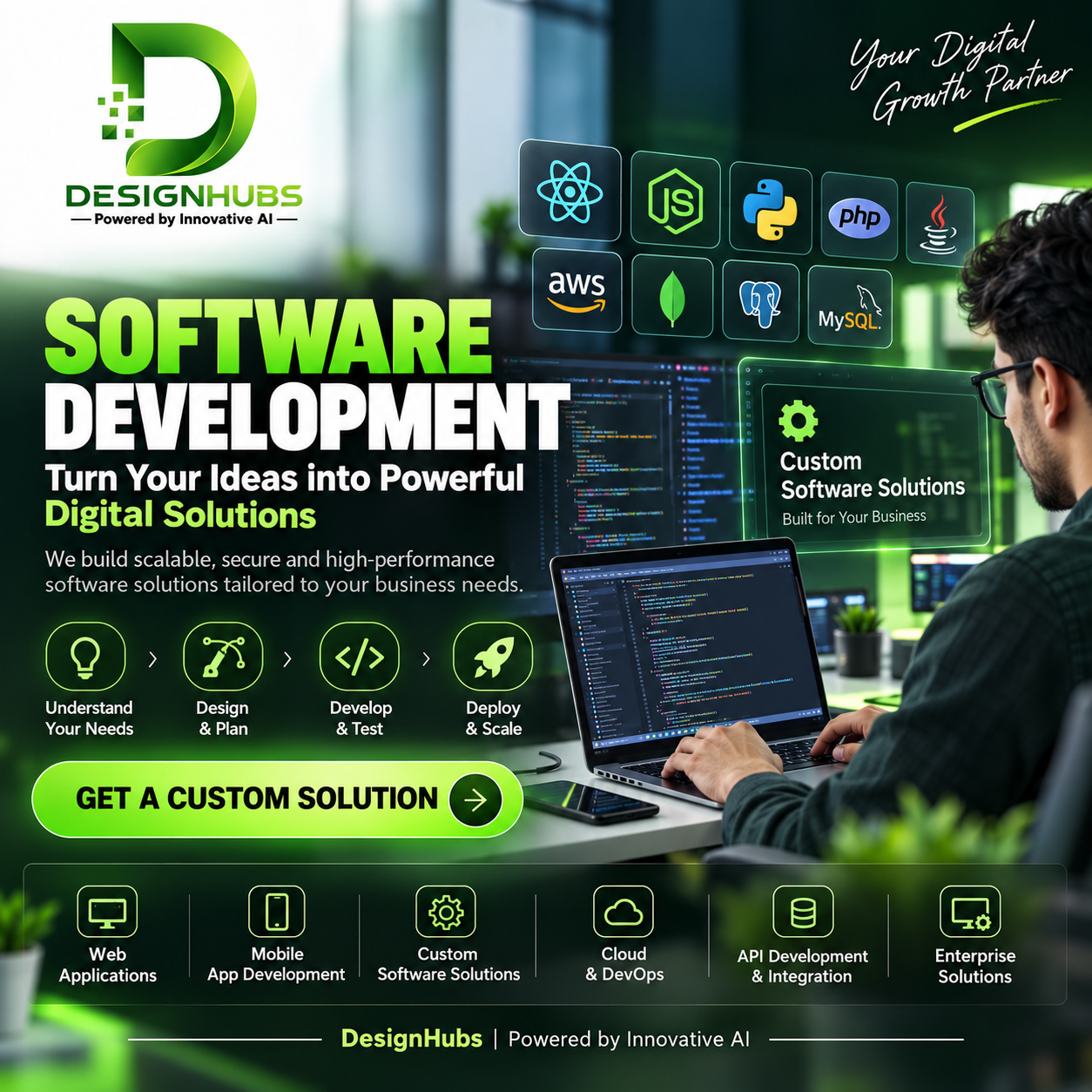 Software Development: Custom Software Development Services for Modern Businesses
