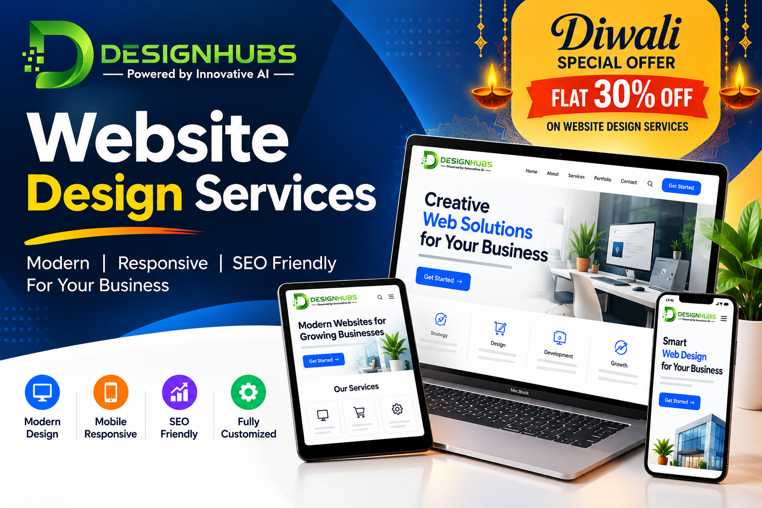 Website Design Services: How a Professional Website Helps Your Business Grow